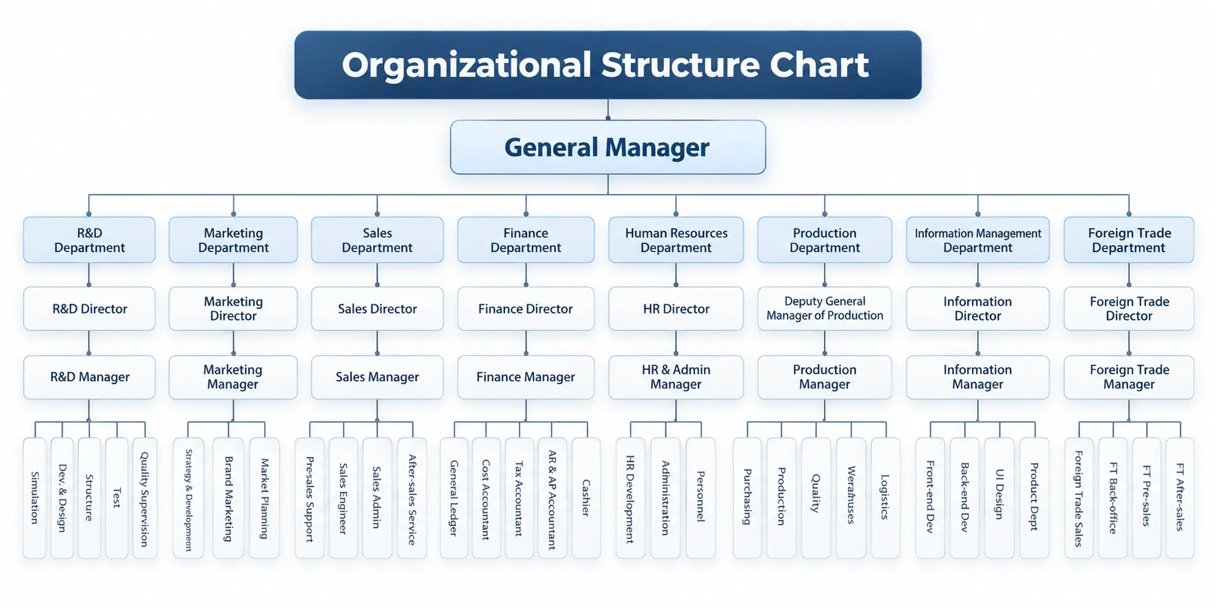 Company Organizational Chart22