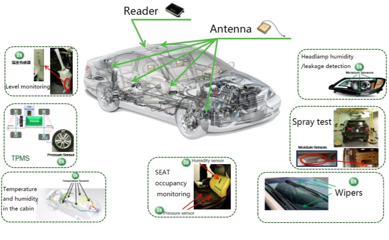 Internet Of Vehicle3