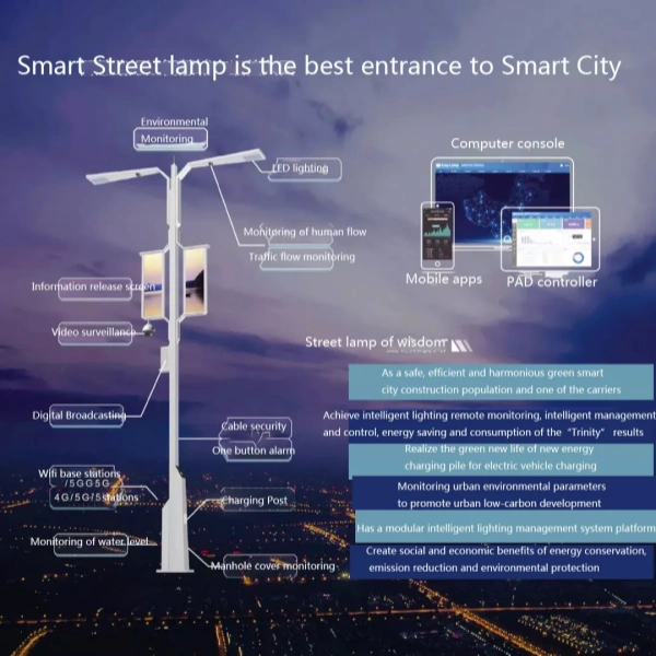 Smart Lighting System2